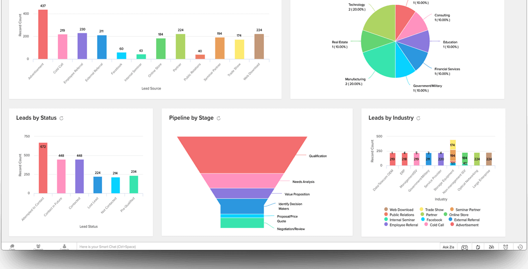 Zoho CRM dashboard for Dubai businesses